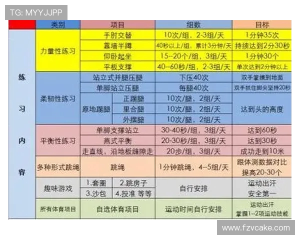 提升身体素质与健康：科学健身方法与日常训练建议