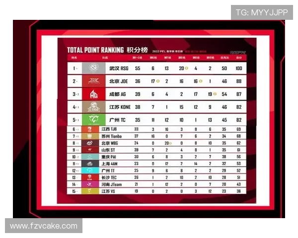 和平精英耐力排行榜揭晓WE战队荣登第九名引发热议