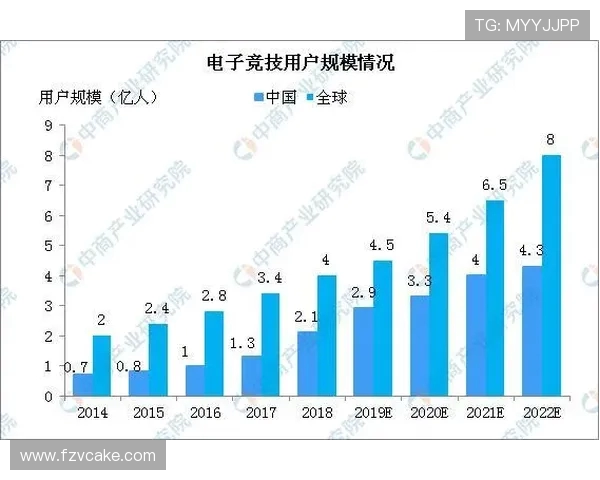 电子竞技行业快速崛起引发全球关注 电竞文化与未来发展趋势分析